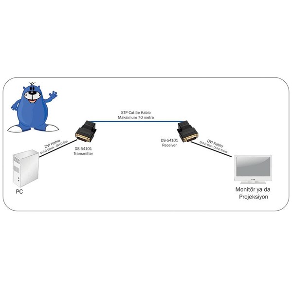 DIGITUS DS-54101 Cat5 DVI Sinyal Uzatma Cihazı, 70metre, 1920 x 1200 @ 60 Hz